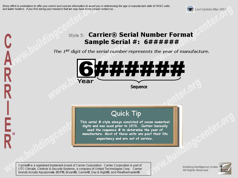 How do i read carrier model numbers